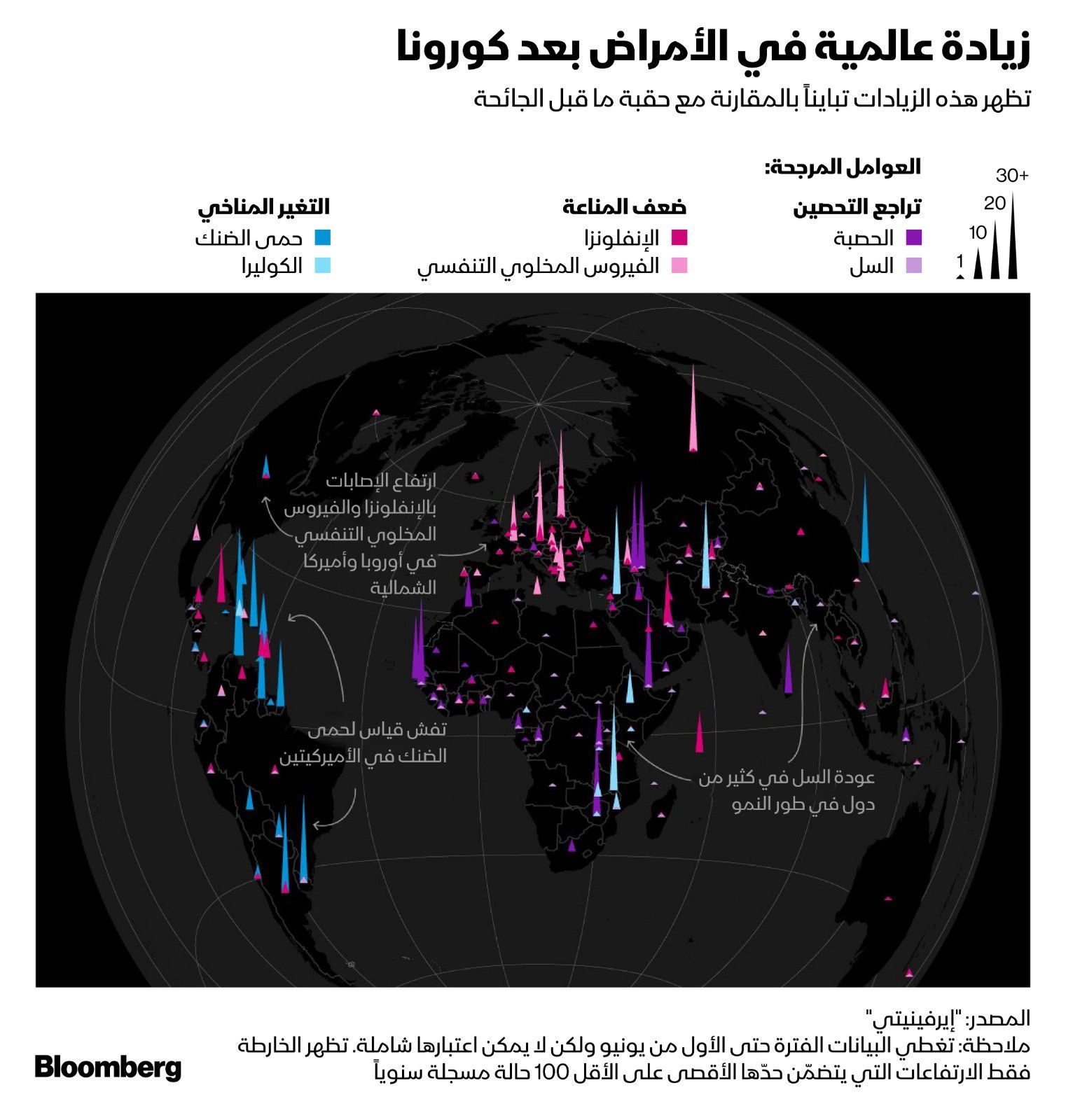 المصدر: بلومبرغ