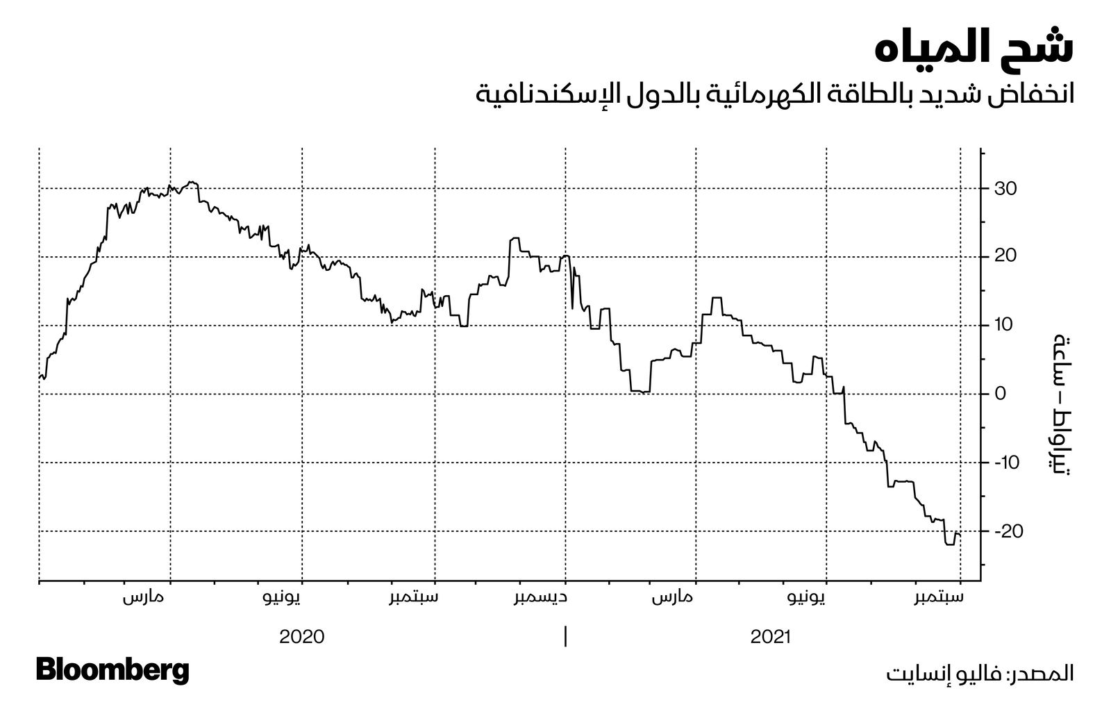 المصدر: بلومبرغ