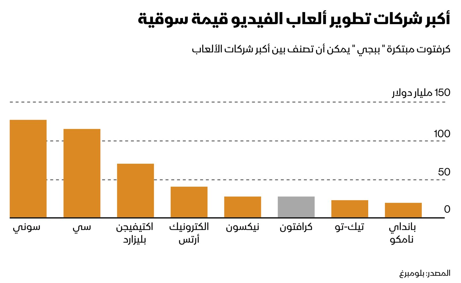 المصدر: بلومبرغ