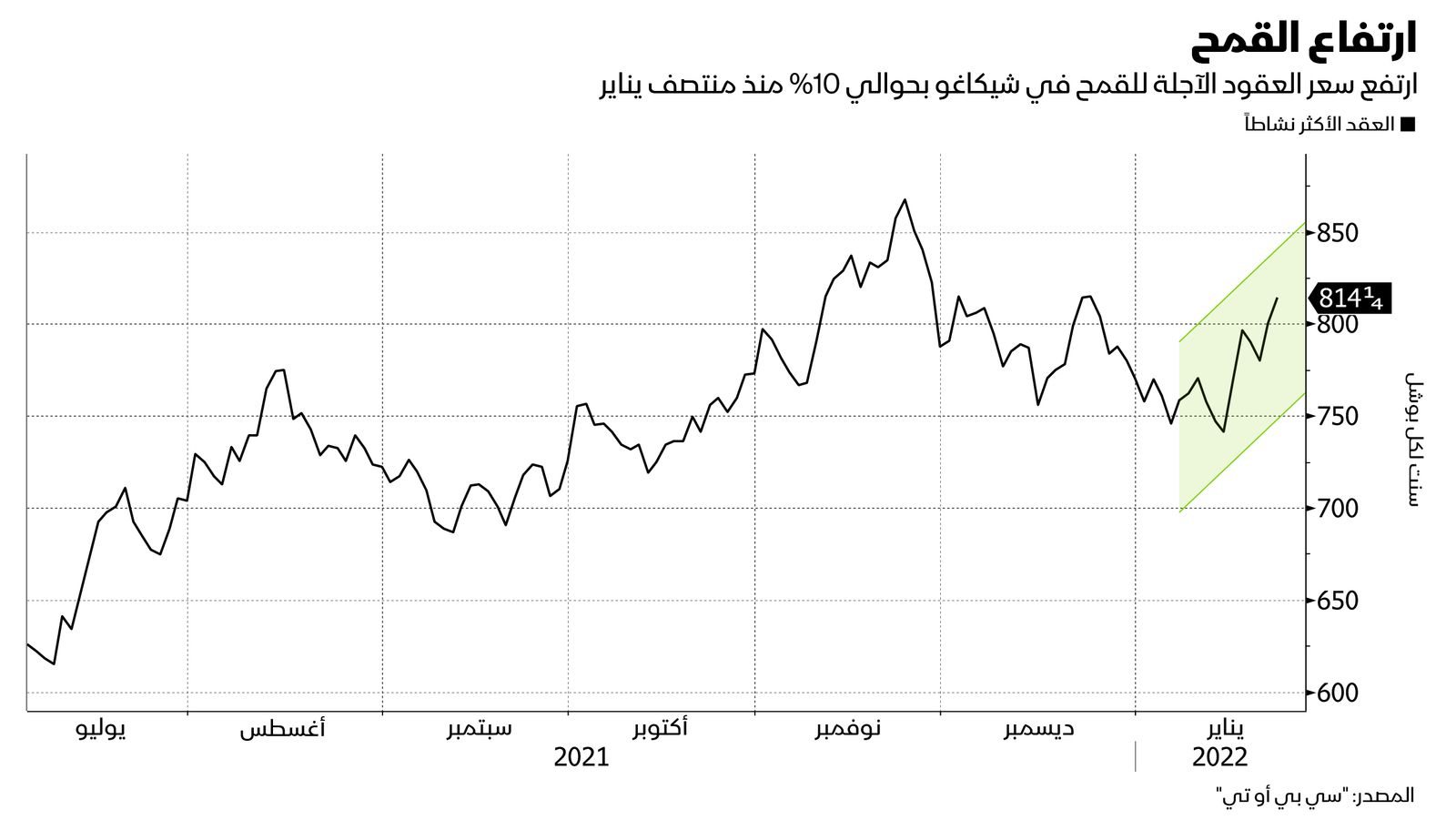 المصدر: بلومبرغ