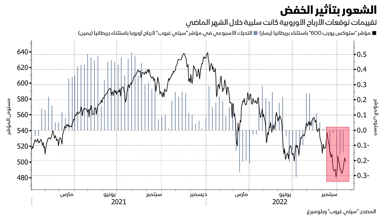 المصدر: بلومبرغ