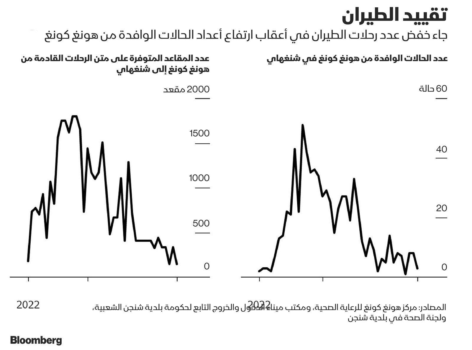 المصدر: بلومبرغ