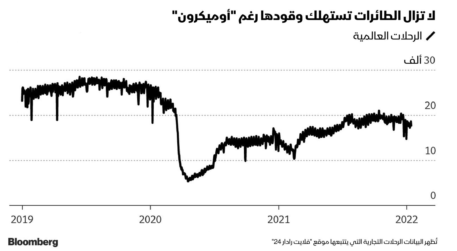 المصدر: بلومبرغ