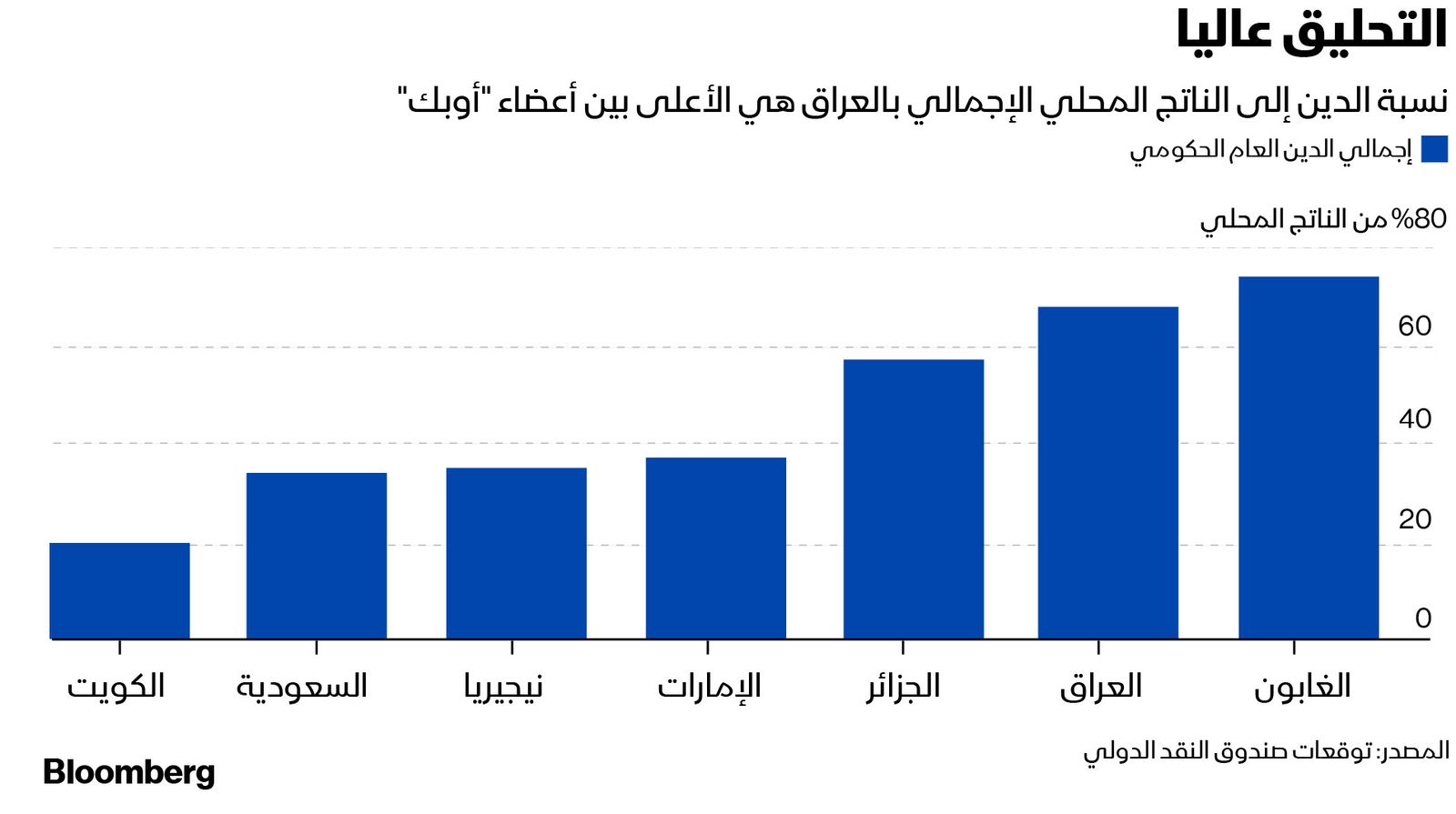 المصدر: بلومبرغ