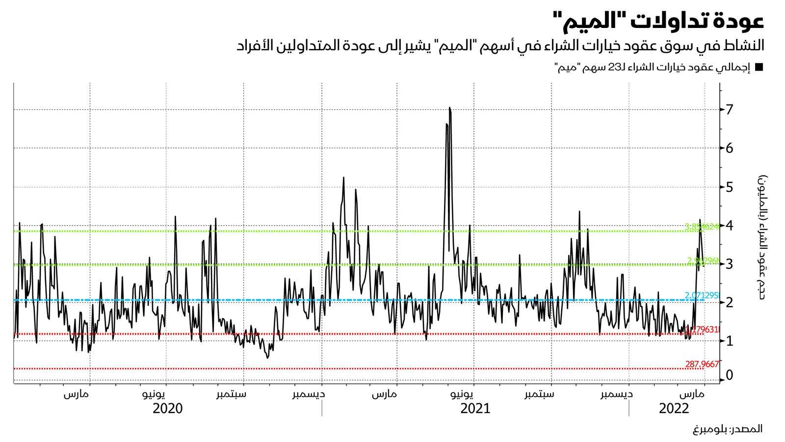 المصدر: بلومبرغ