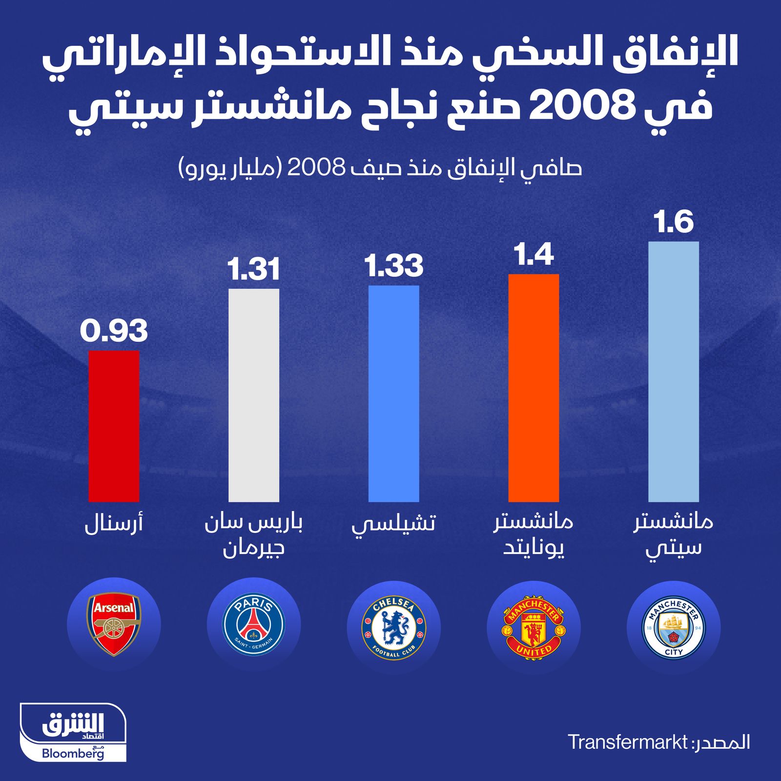 المصدر: الشرق