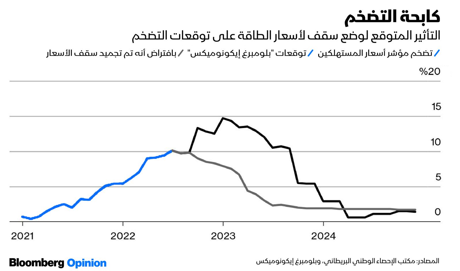 المصدر: بلومبرغ