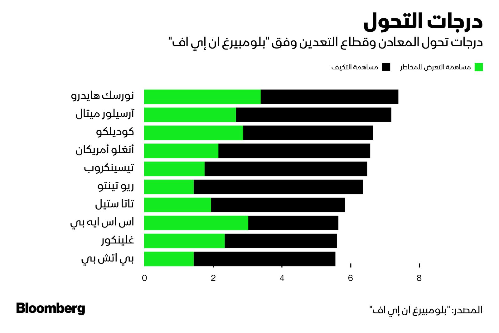 المصدر: بلومبرغ