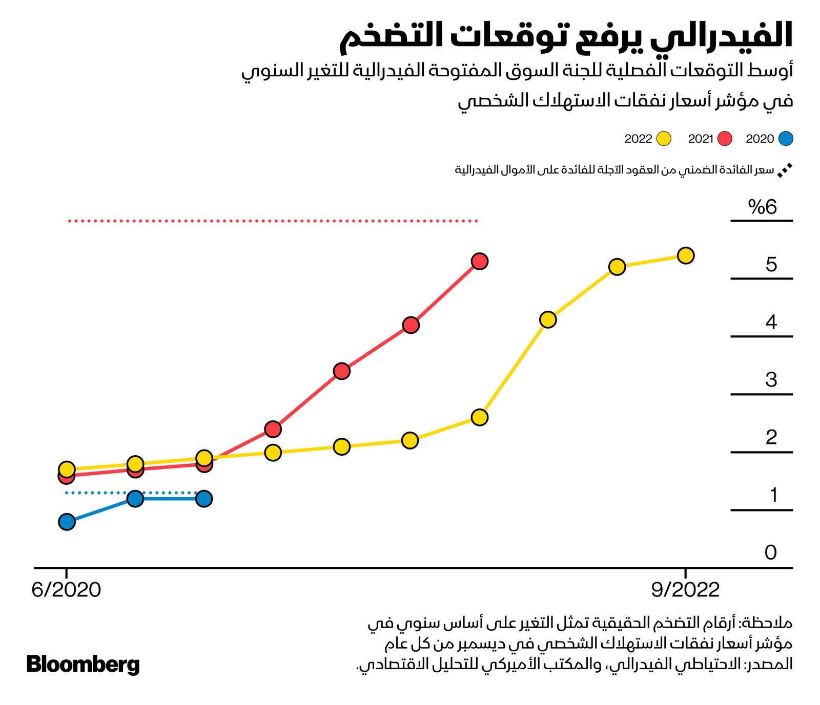 المصدر: بلومبرغ