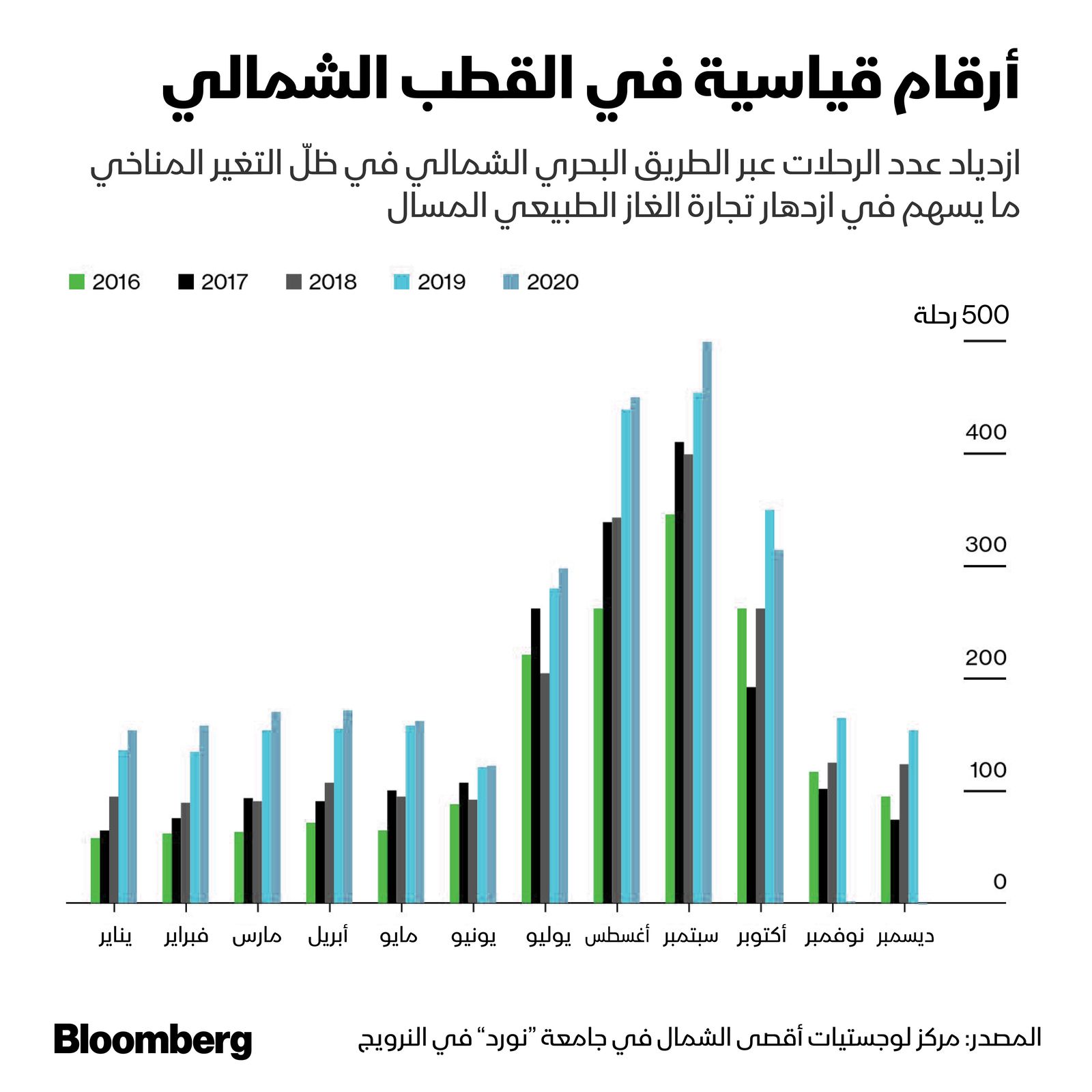 المصدر: بلومبرغ