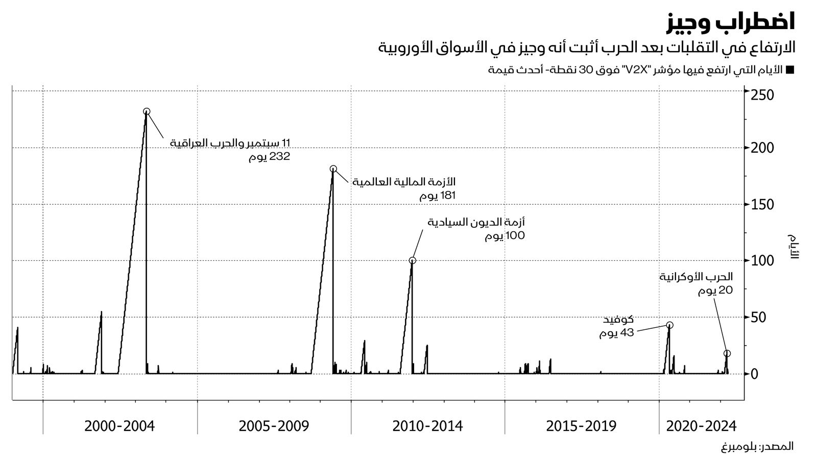 المصدر: بلومبرغ