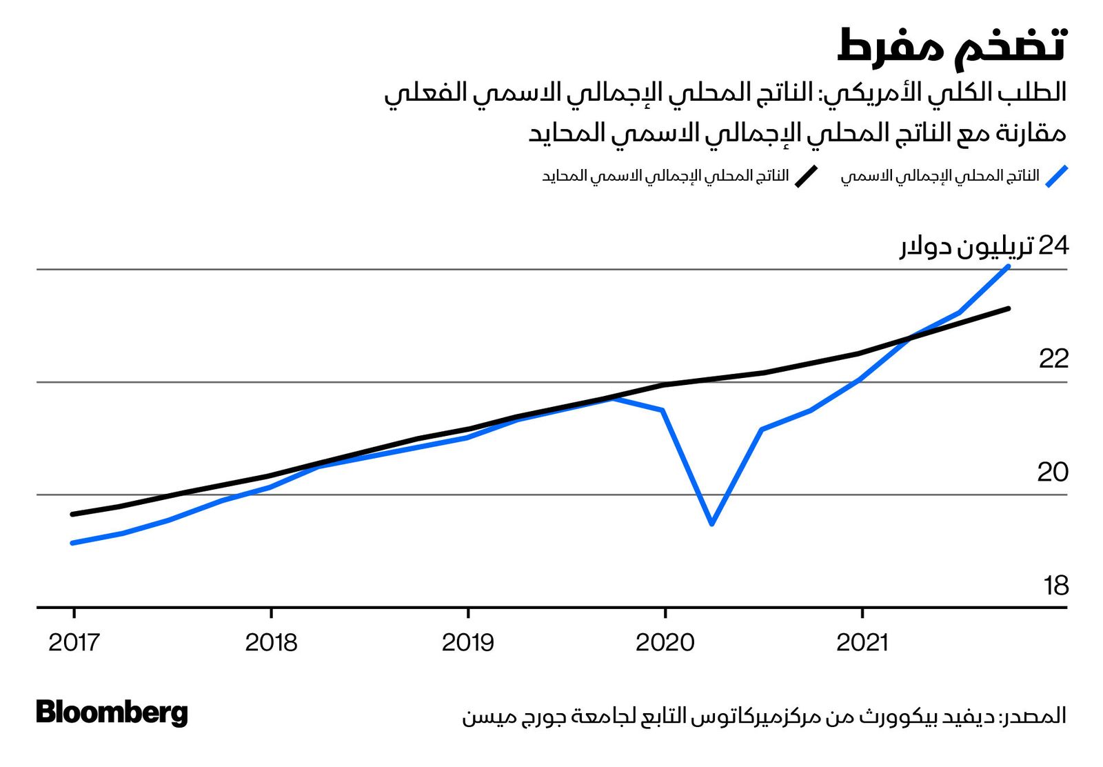 المصدر: بلومبرغ