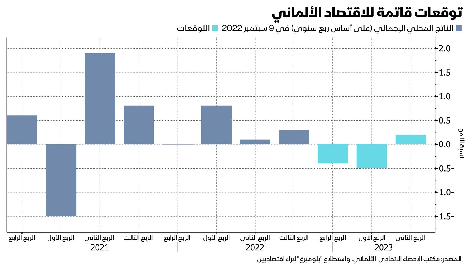 المصدر: بلومبرغ