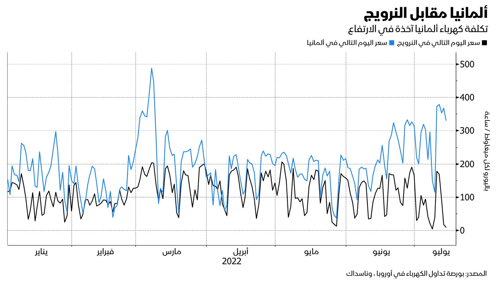 المصدر: بلومبرغ