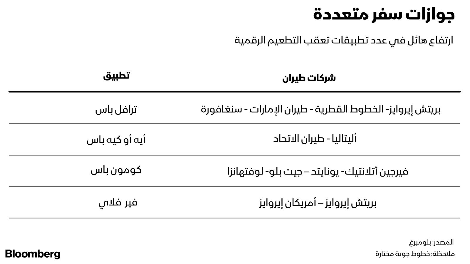 المصدر: بلومبرغ