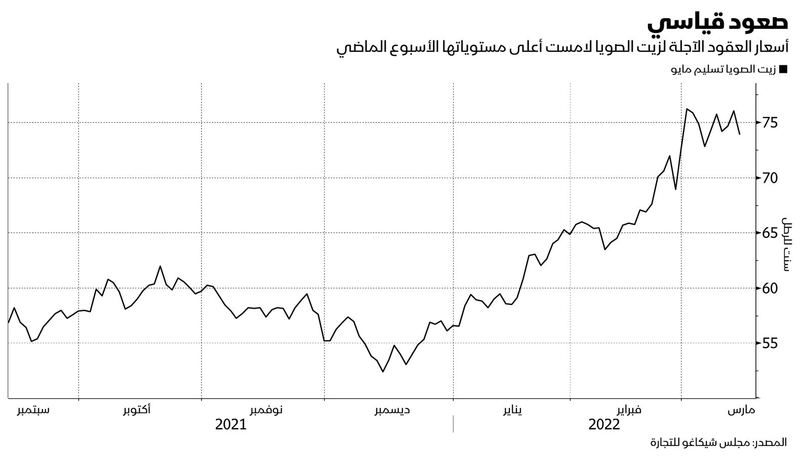 المصدر: بلومبرغ