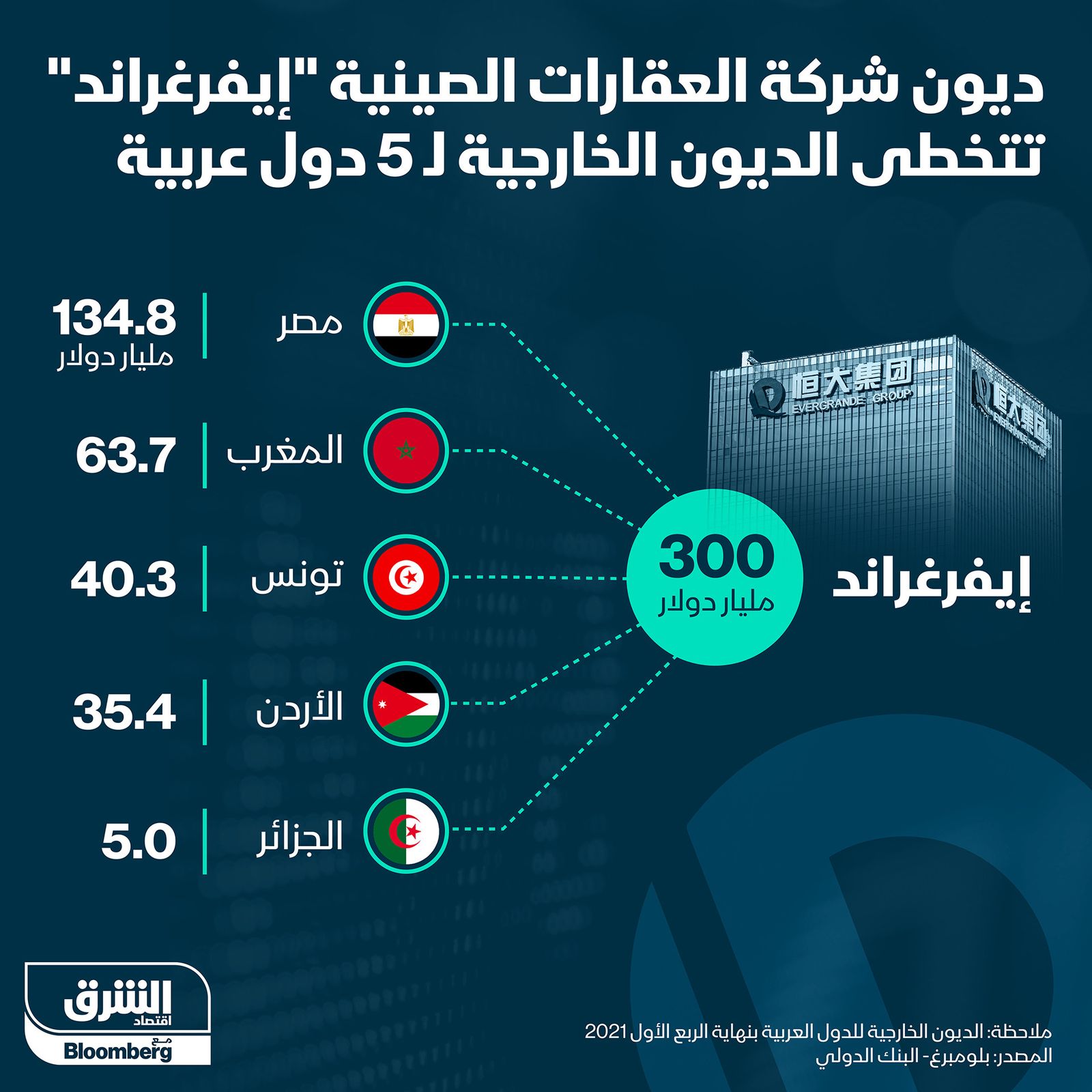 المصدر: الشرق