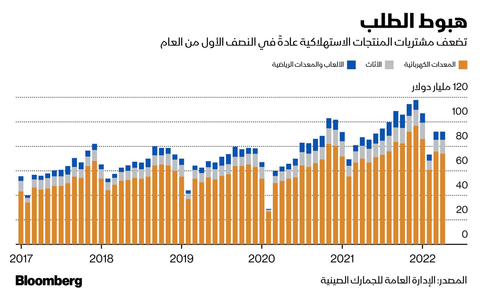 المصدر: بلومبرغ