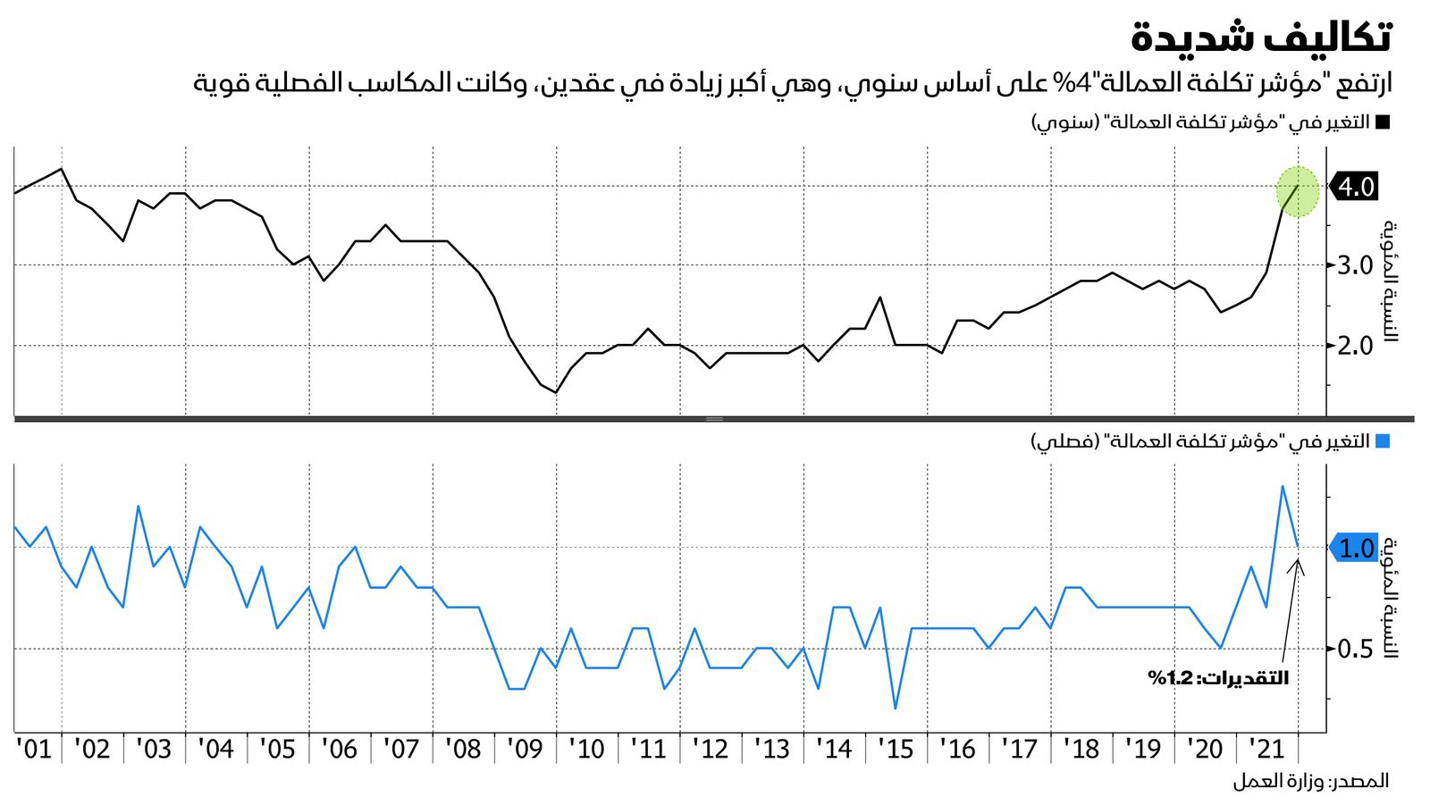 المصدر: بلومبرغ