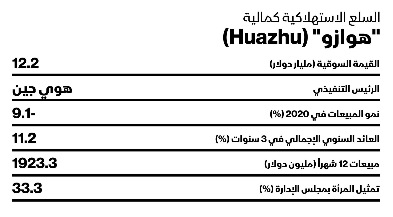 المصدر: بلومبرغ