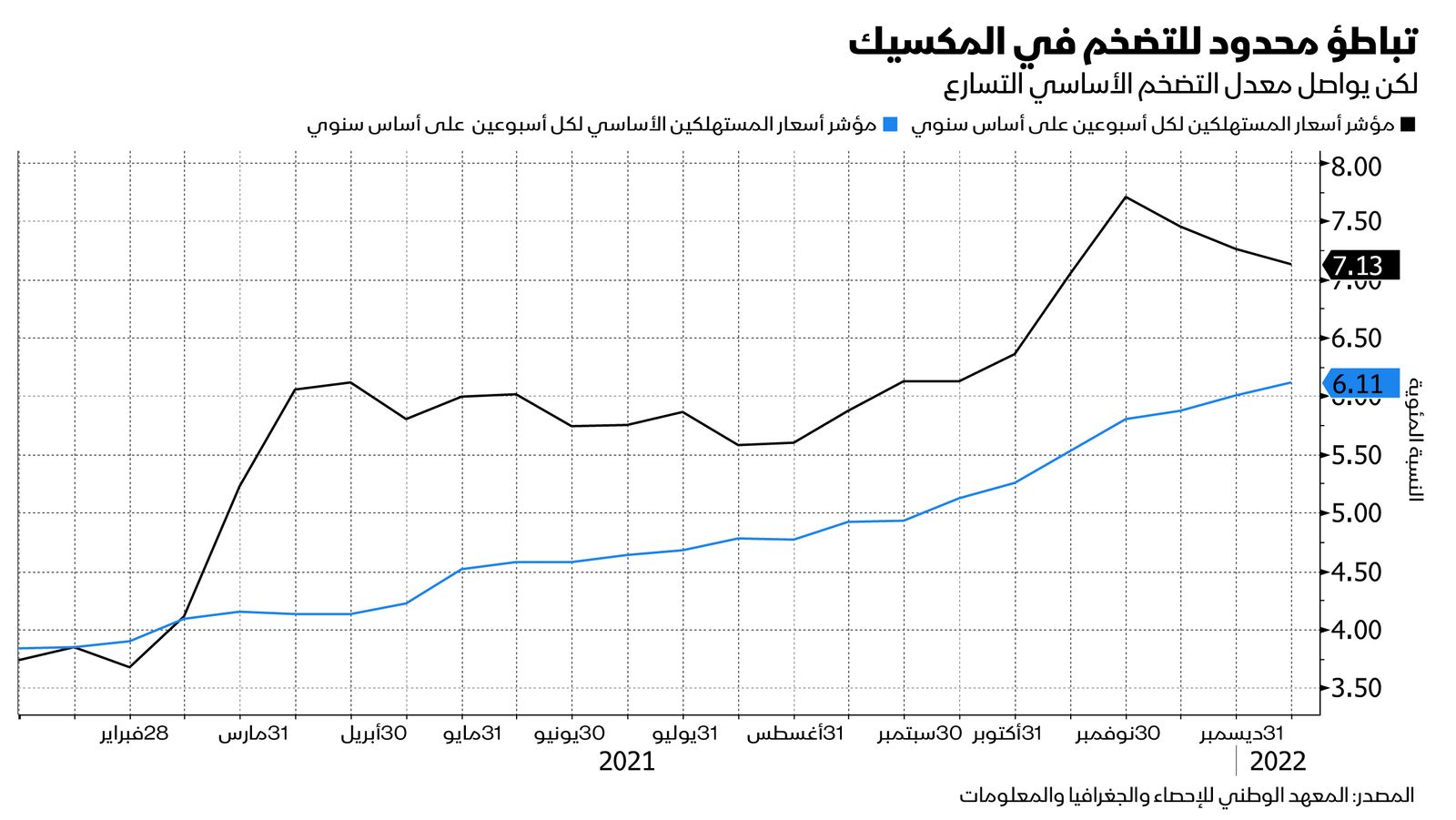 المصدر: بلومبرغ