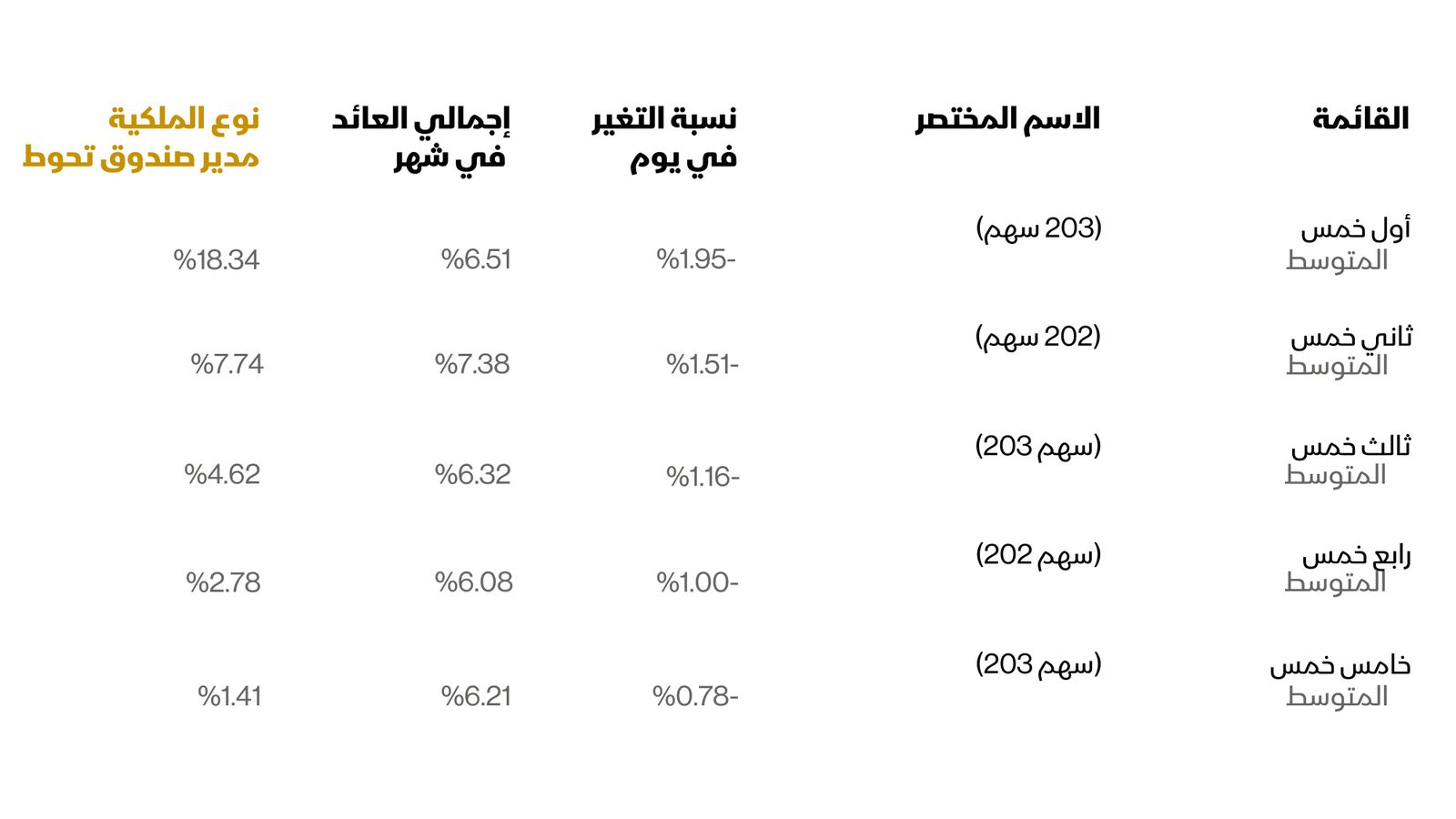 بلومبرغ