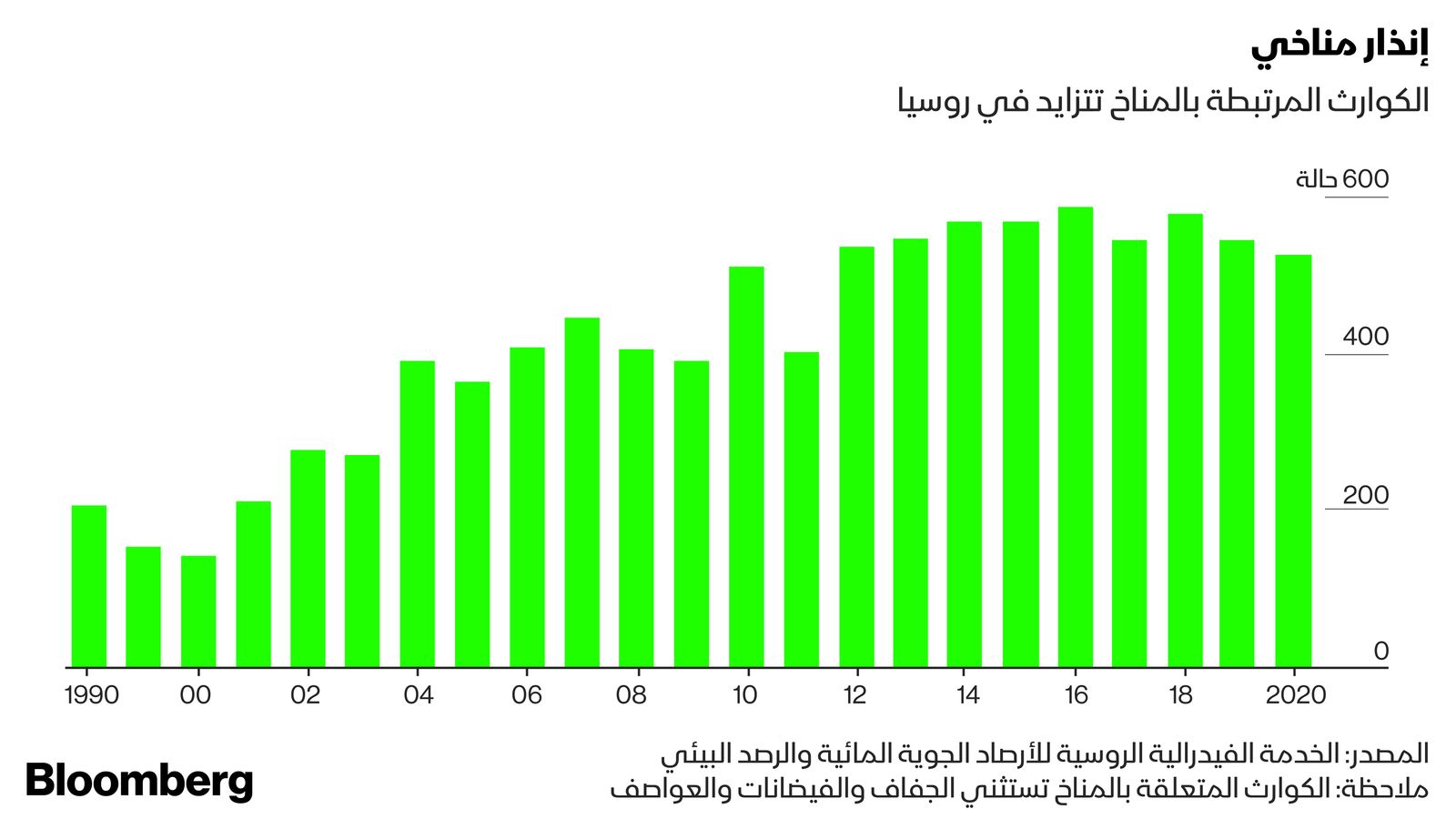 "><figcaption style="font-style: normal; text-align: right; direction: rtl;