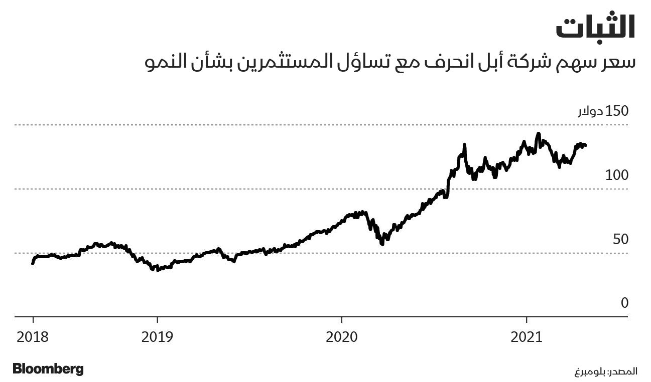 المصدر: بلومبرغ