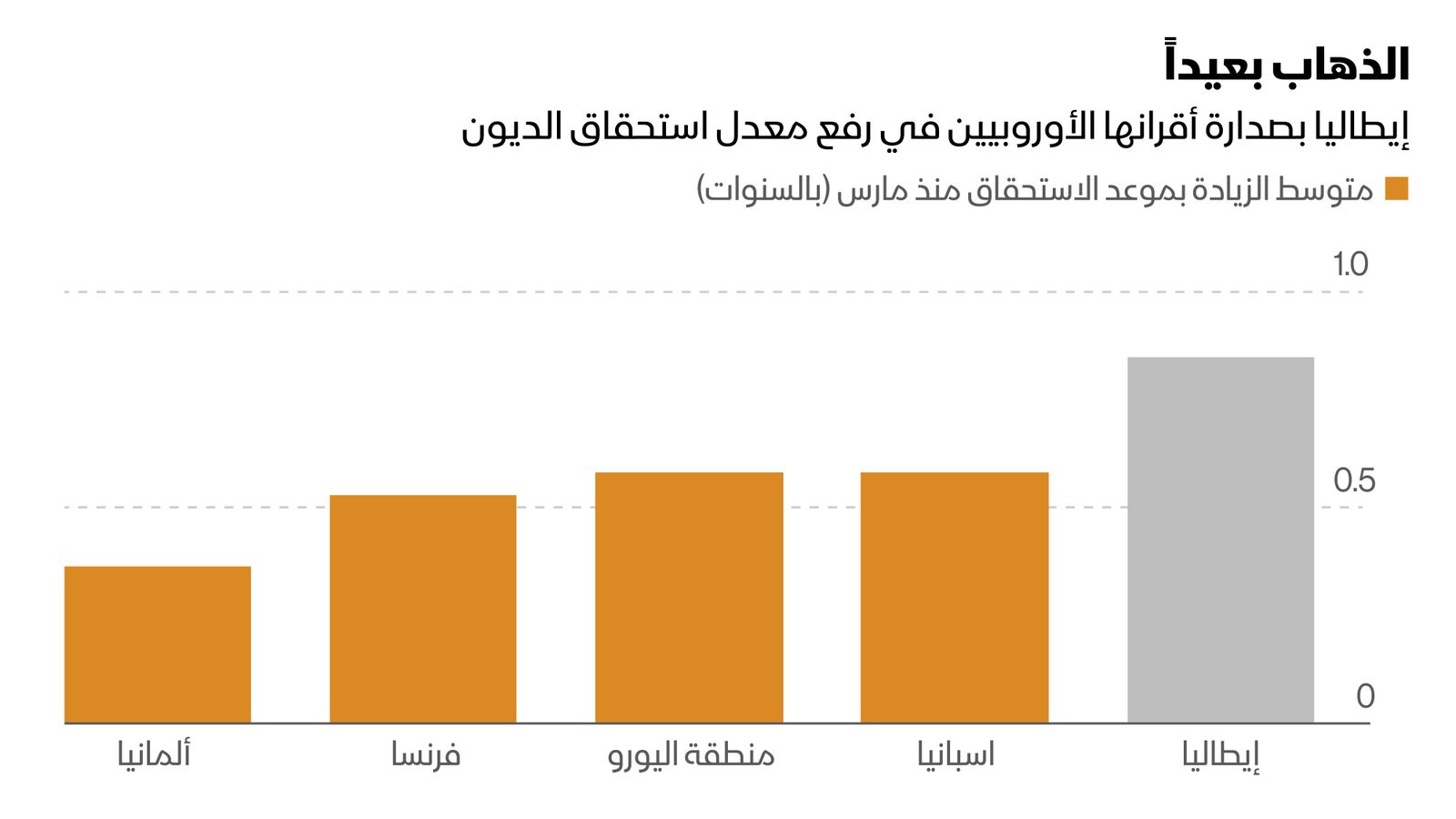 المصدر: بلومبرغ