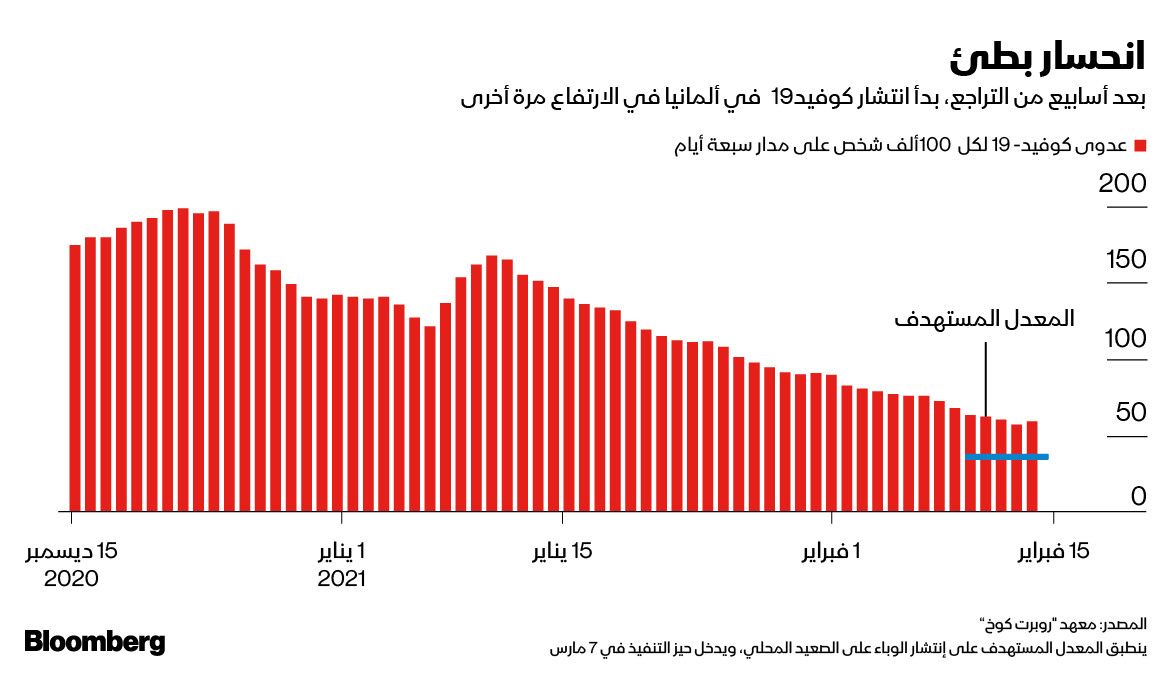 المصدر: معهد روبرت كوخ