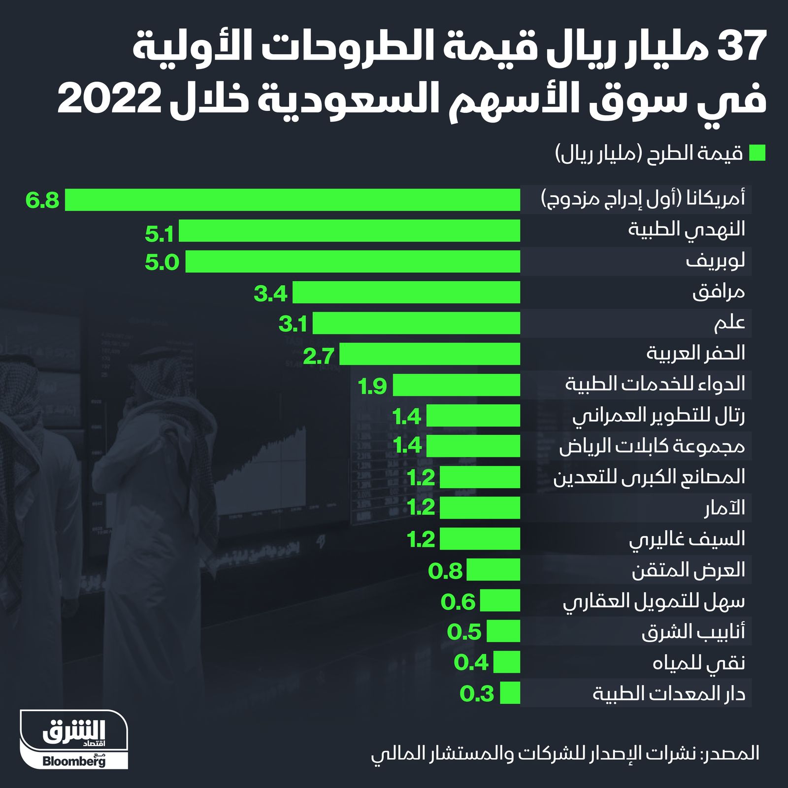 المصدر: الشرق