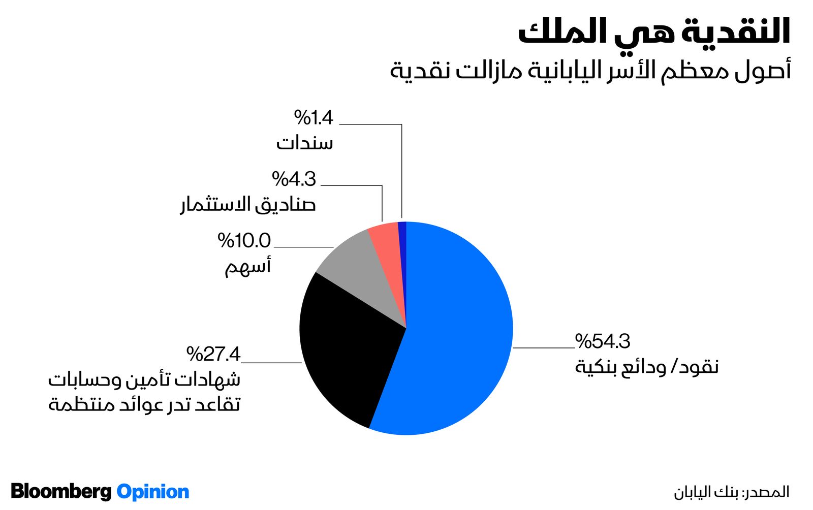 المصدر: بلومبرغ