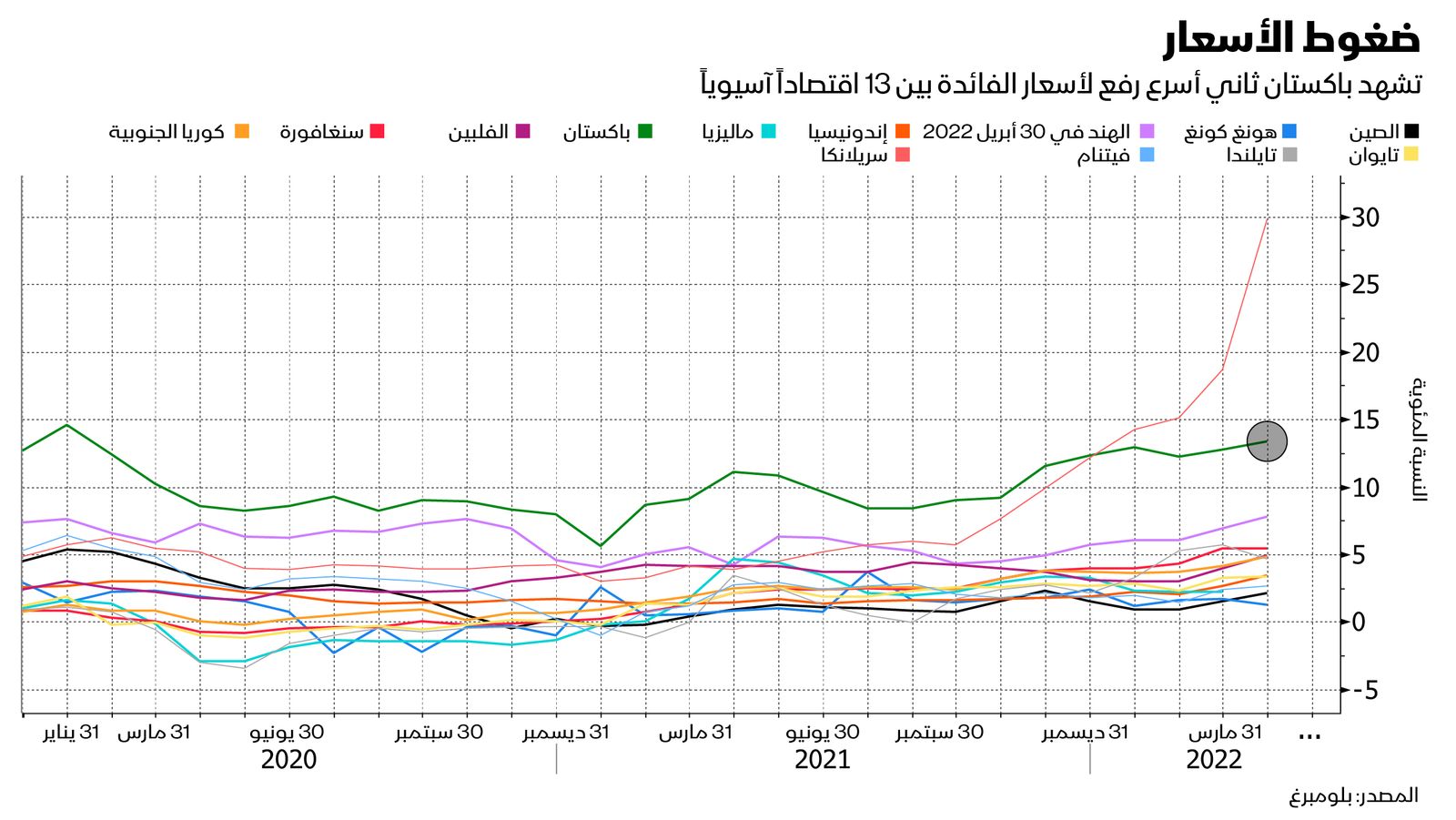 المصدر: بلومبرغ