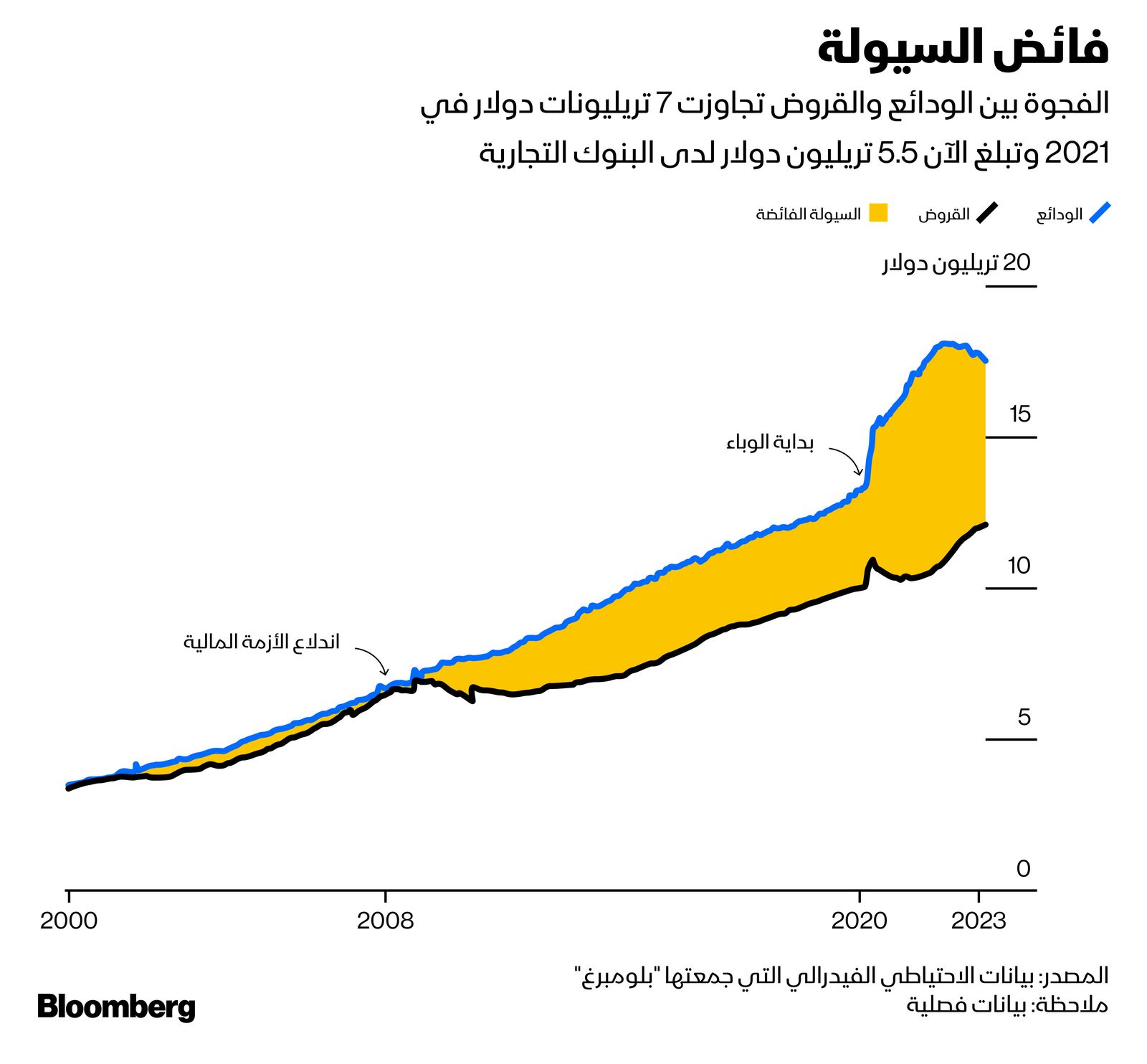 المصدر: بلومبرغ