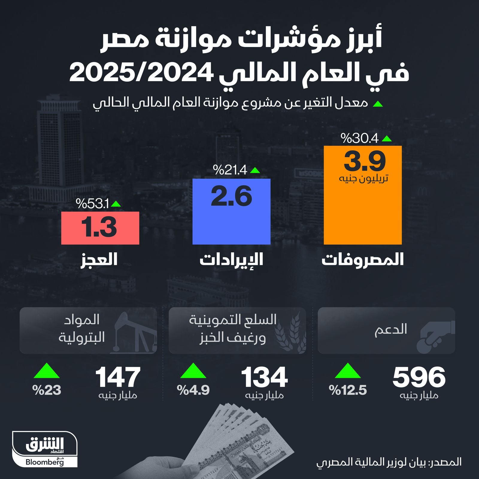 المصدر: الشرق