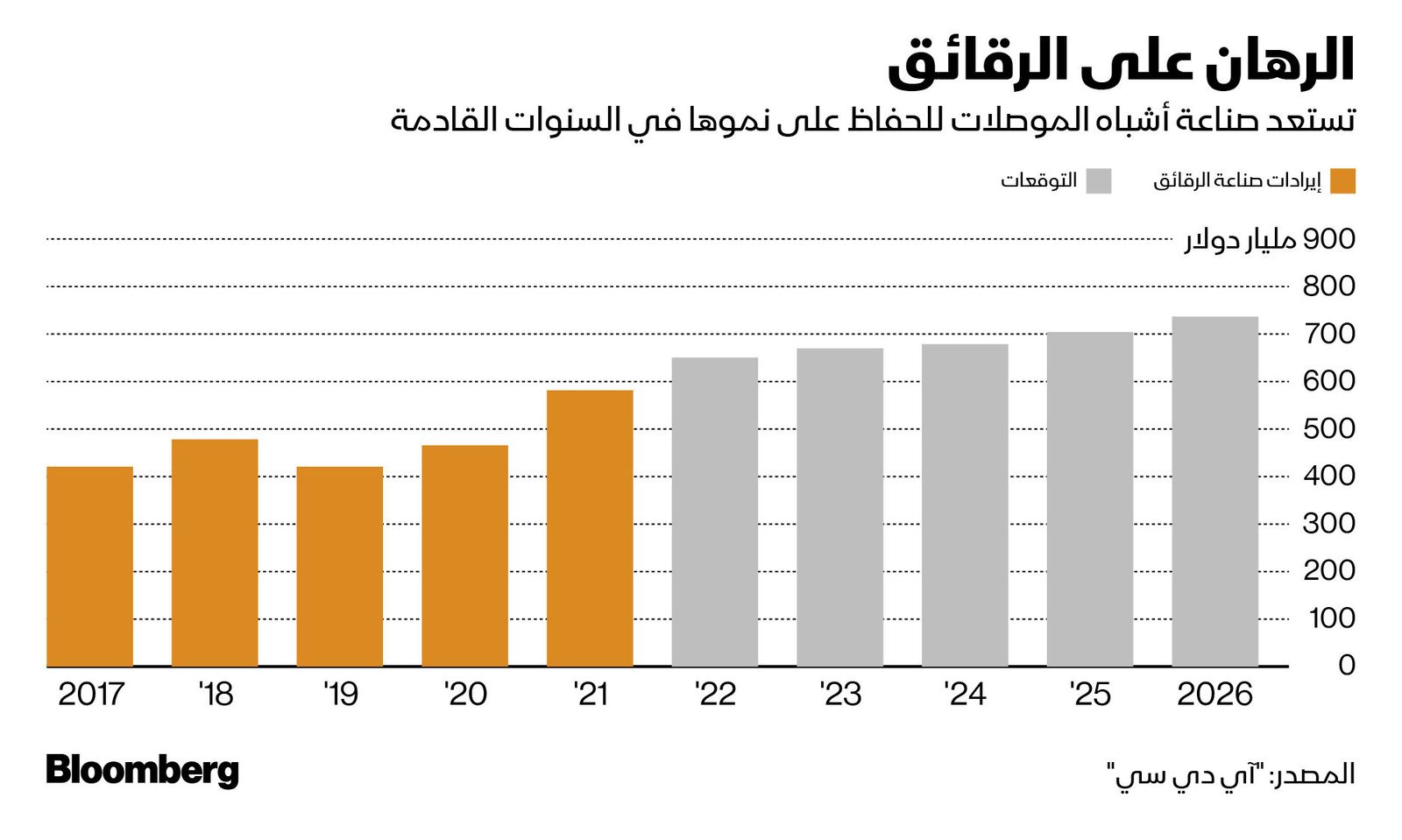 المصدر: بلومبرغ