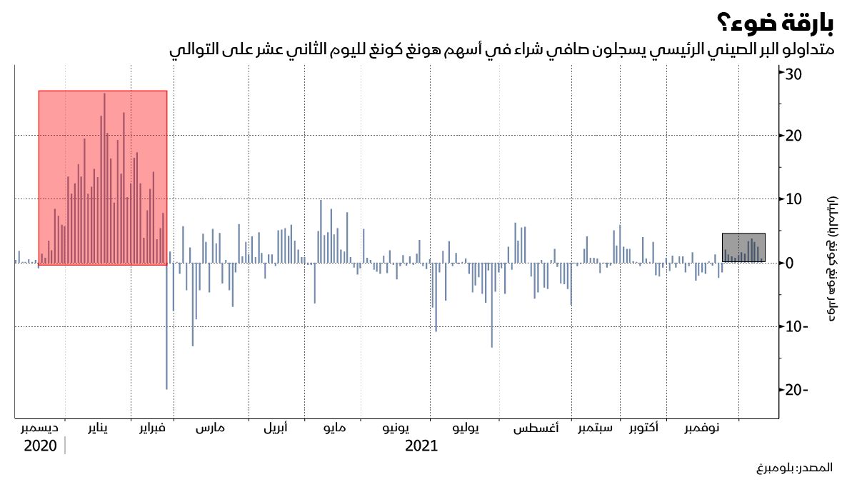 المصدر: بلومبرغ