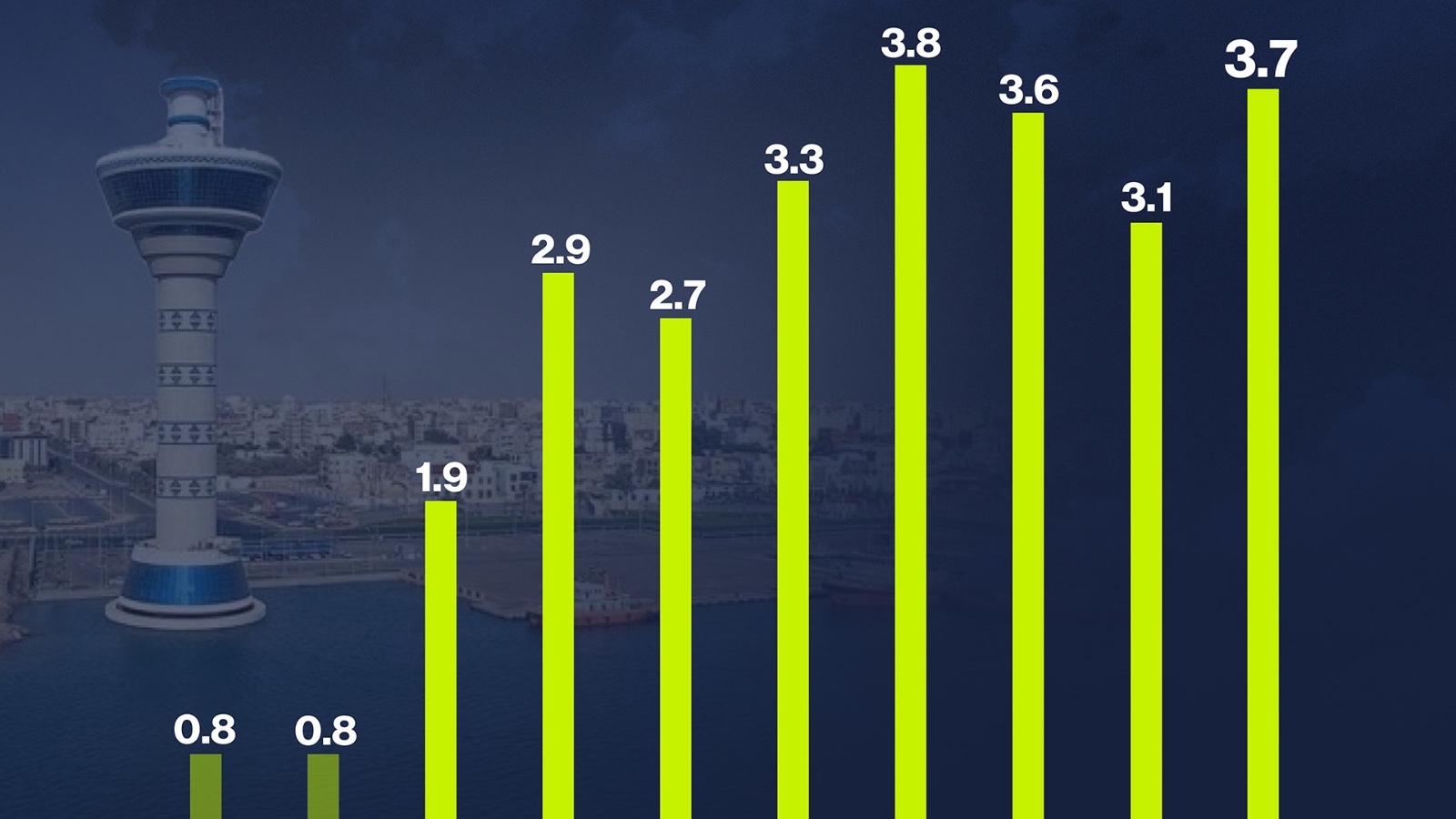 إنفوغراف: صادرات النفط السعودية عبر ميناء ينبع تقفز خلال مارس 