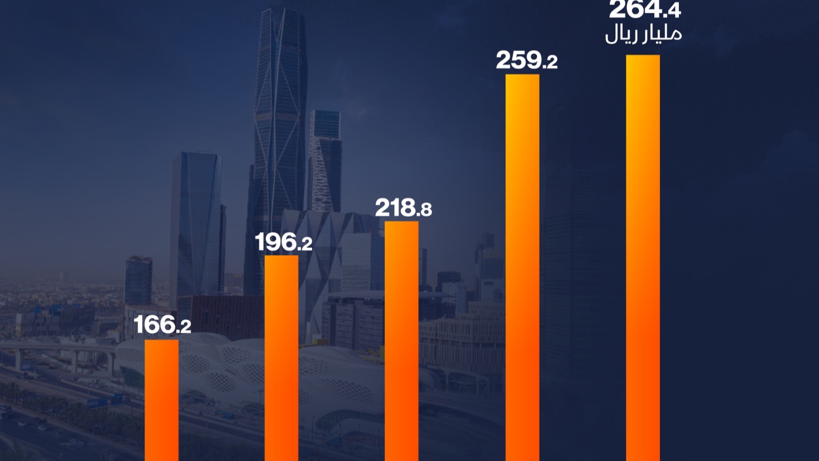 إنفوغراف: وسط تشديد الضوابط.. كم قيمة التداولات في الخارج عبر مؤسسات السوق السعودية؟ 