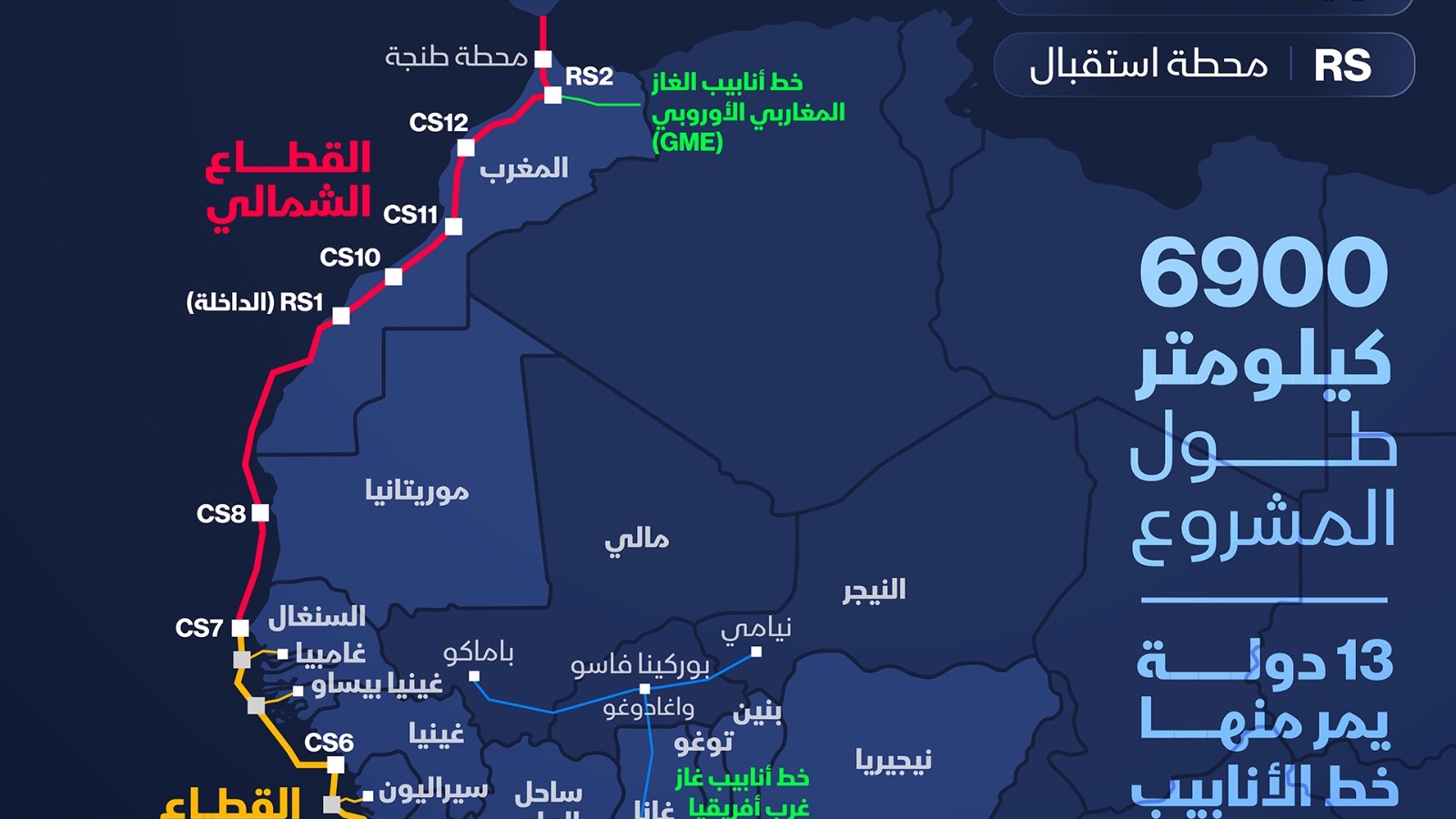 إنفوغراف: مسار أنبوب الغاز الأفريقي الأطلسي من نيجيريا إلى المغرب 