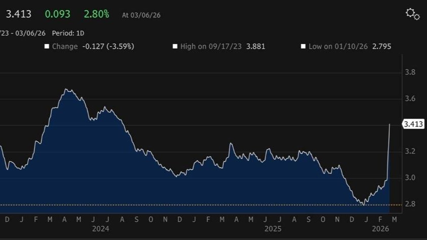 ما قصة المؤشر الأميركي الذي أبرزه وزير خارجية إيران؟ 