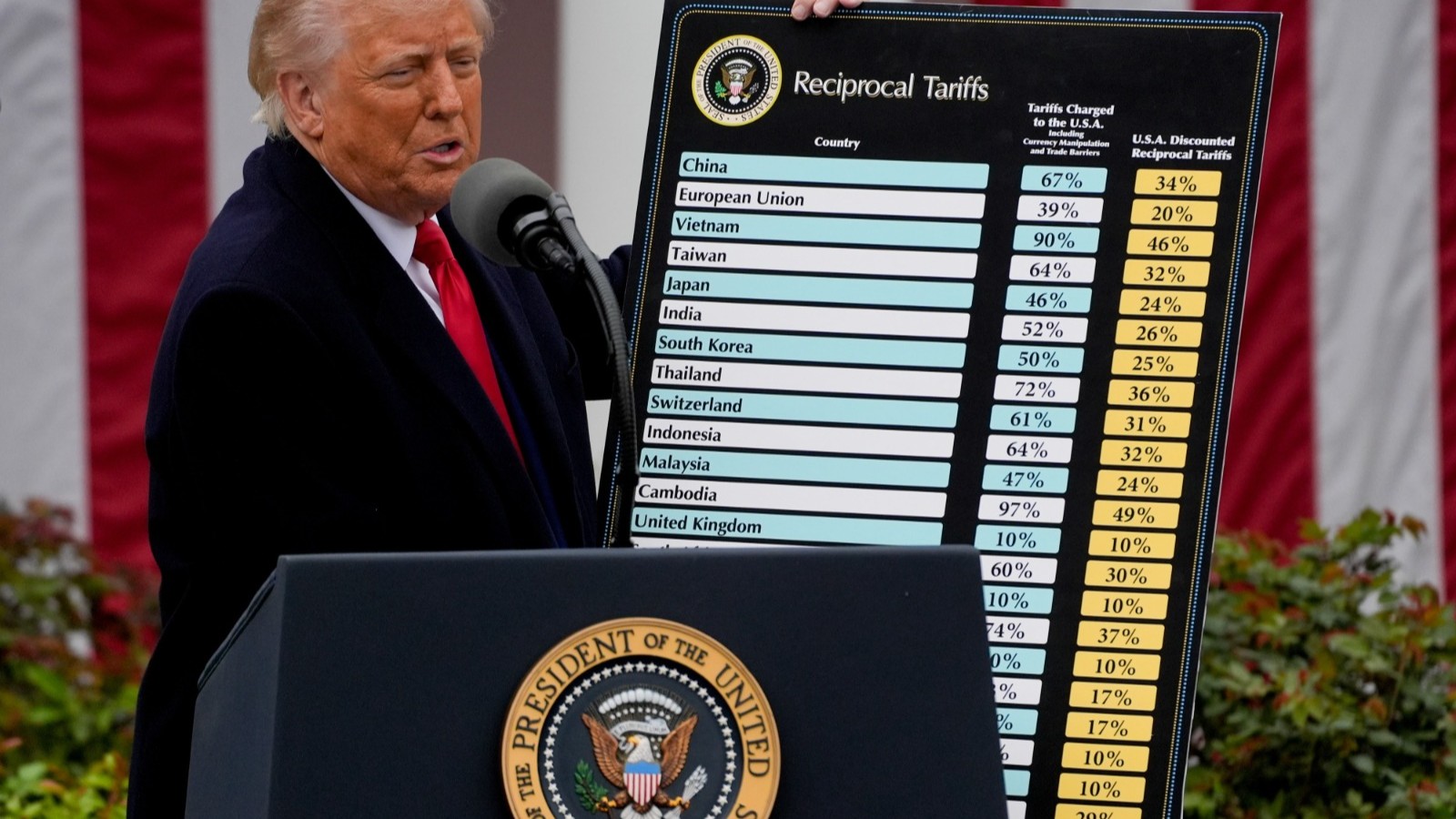 اختبار قضائي جديد لرسوم ترمب أمام المحكمة العليا.. ما المصير؟ 