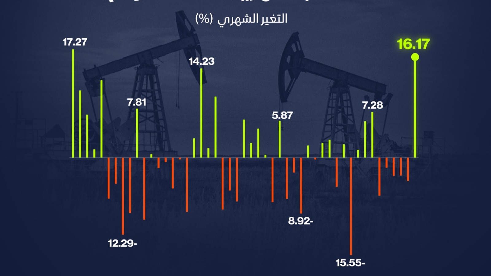 إنفوغراف: برنت يفتتح 2026 بأقوى أداء شهري منذ 4 سنوات 