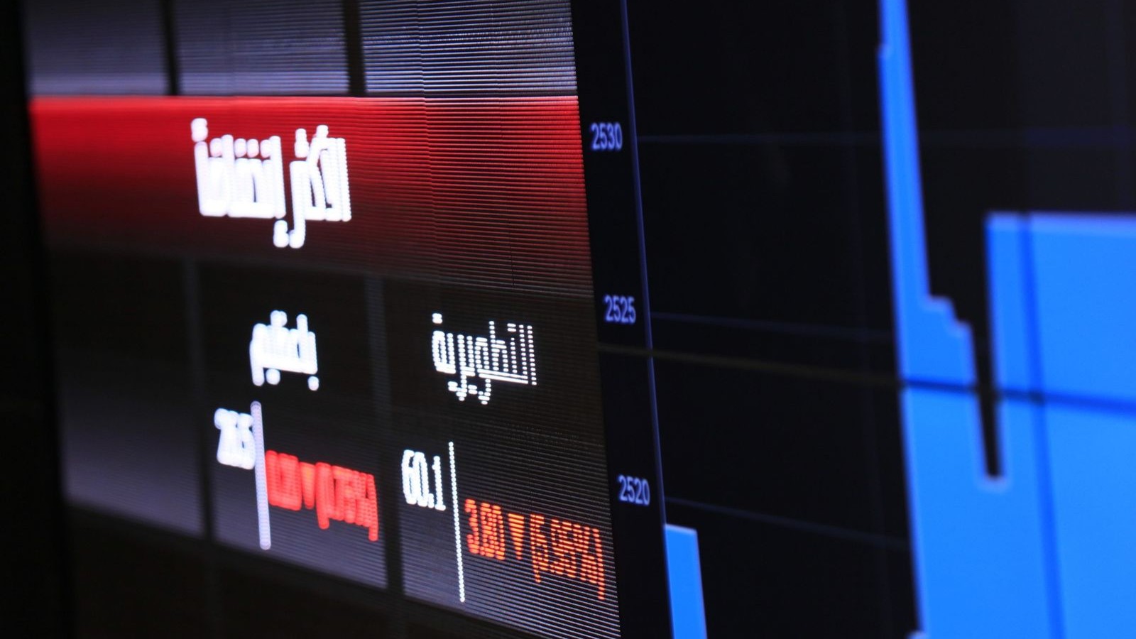 quot;تاسيquot; يحافظ على مستواه فوق 10500 نقطة للجلسة الثانية توالياً مع ترقب للمحفزات 