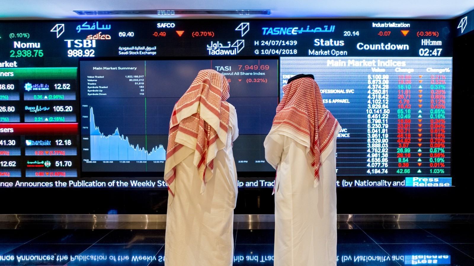 بورصة السعودية تواصل الانخفاض وسط ترقب جيوسياسي وهدوء قبل عطلة الأضحى 