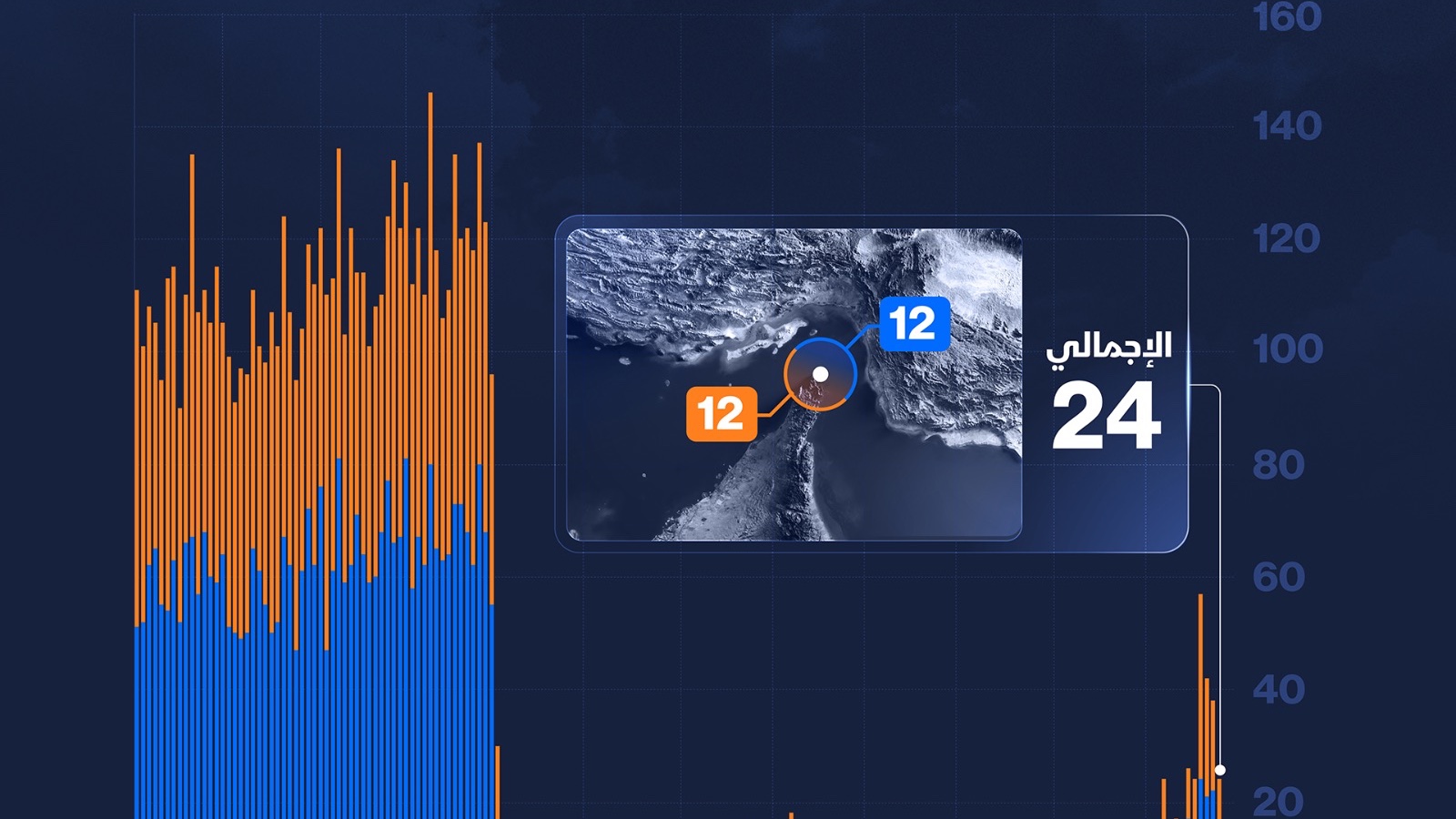 إنفوغراف: كيف تأثرت حركة الملاحة في هرمز بعودة التوترات؟ 