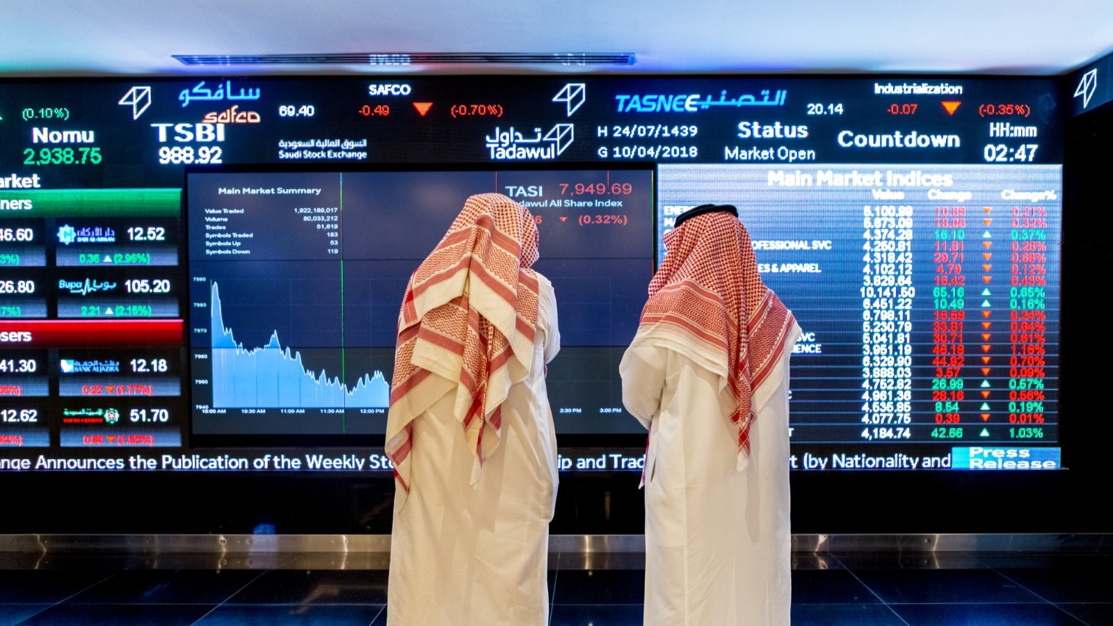 بورصة السعودية تتماسك في آخر أيام الأسبوع بدعم من قطاع البنوك 
