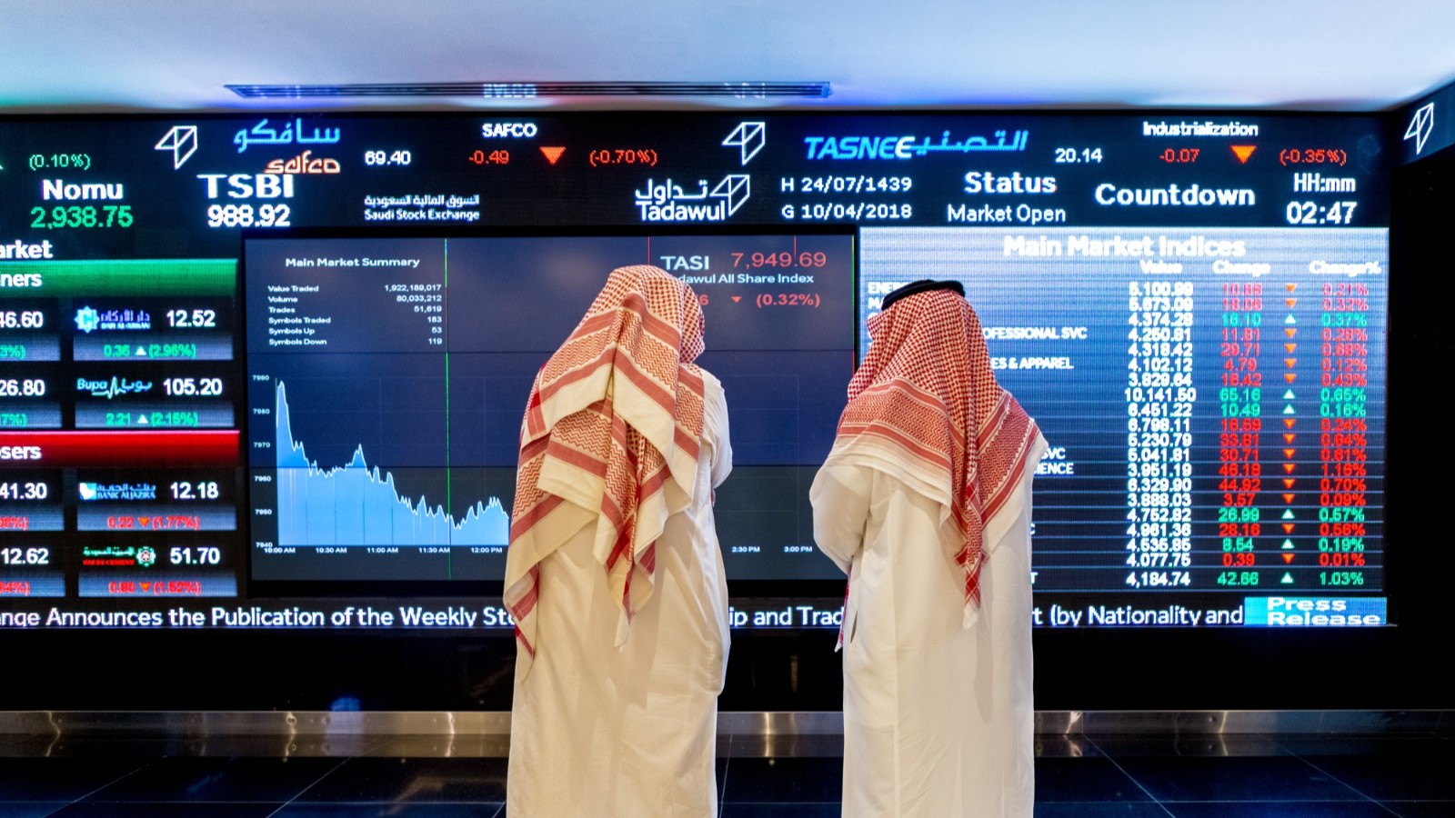 أسهم الطاقة والبنوك تضغط على بورصة السعودية للشهر الثاني 