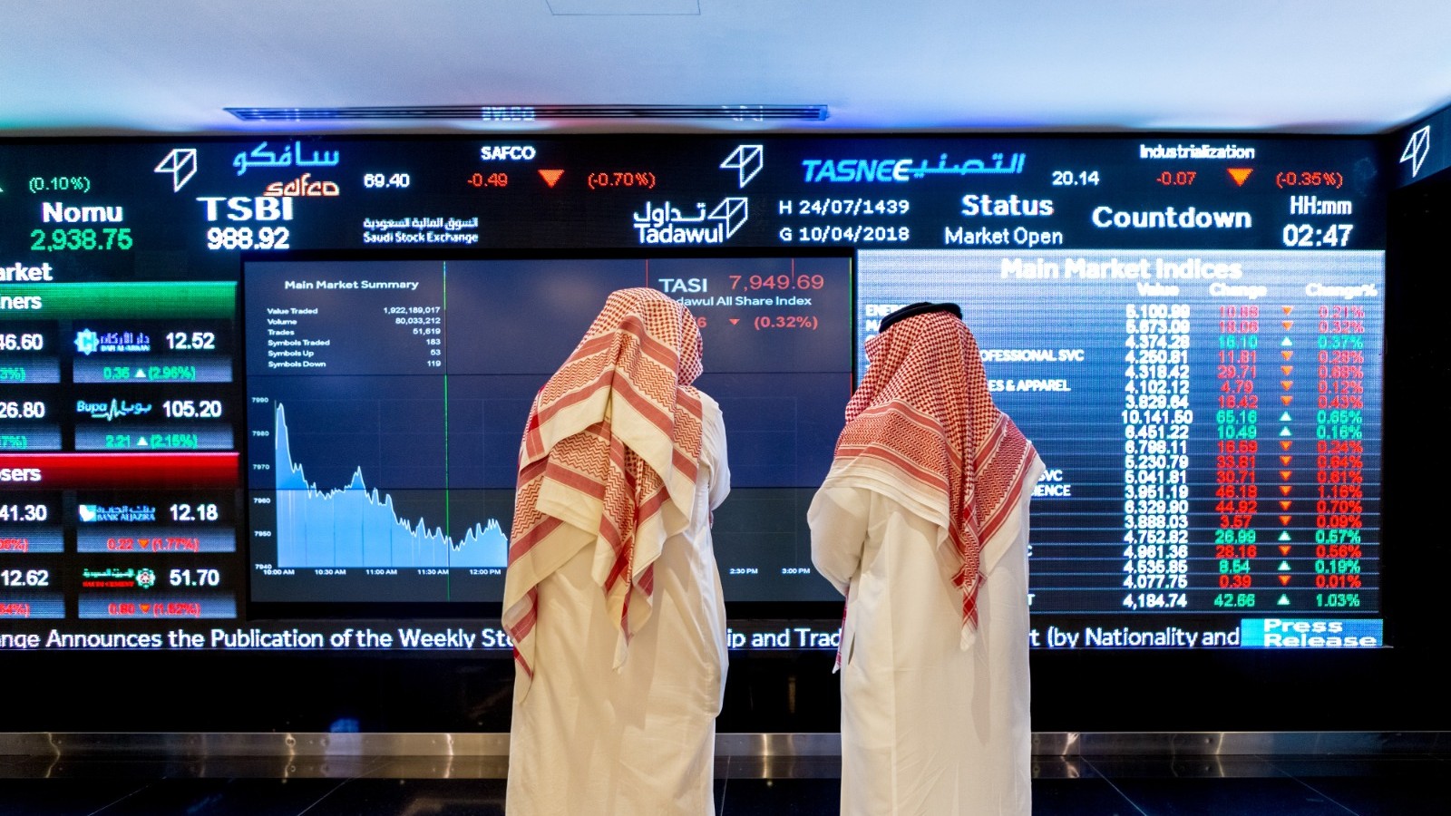 تداولات الأسهم السعودية رهينة الحذر والترقب 