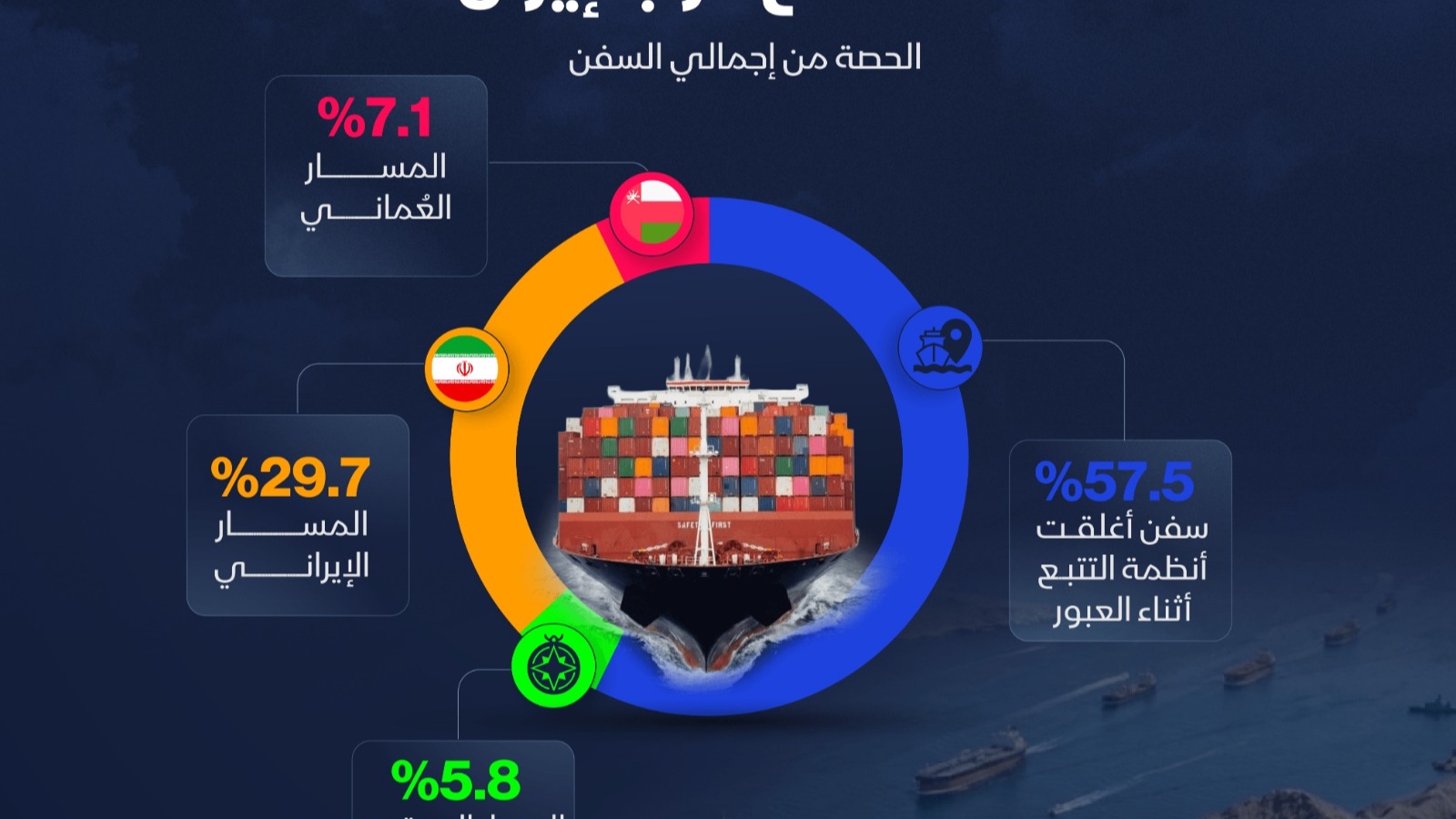 إنفوغراف: أي مسارات تسلك السفن لعبور هرمز؟ 